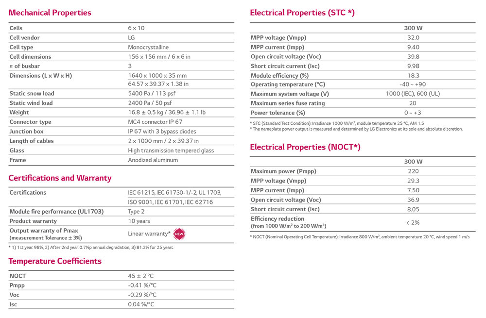 Solar panel specifications