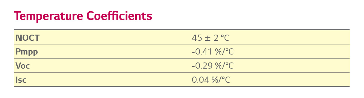 Temperature coefficient