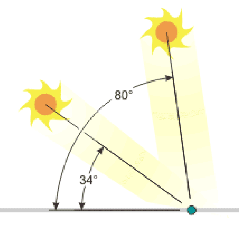 Best solar panel angle: How do you find it — and does it matter?