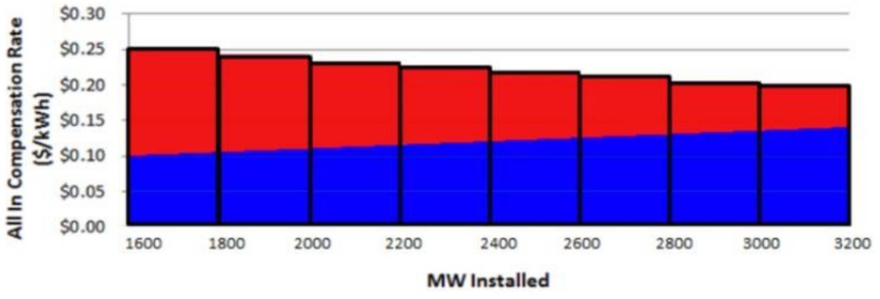 massachusetts-smart-solar-incentive-program-stands-out