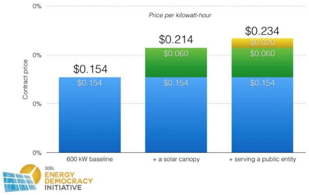 massachusetts-smart-solar-incentive-program-stands-out