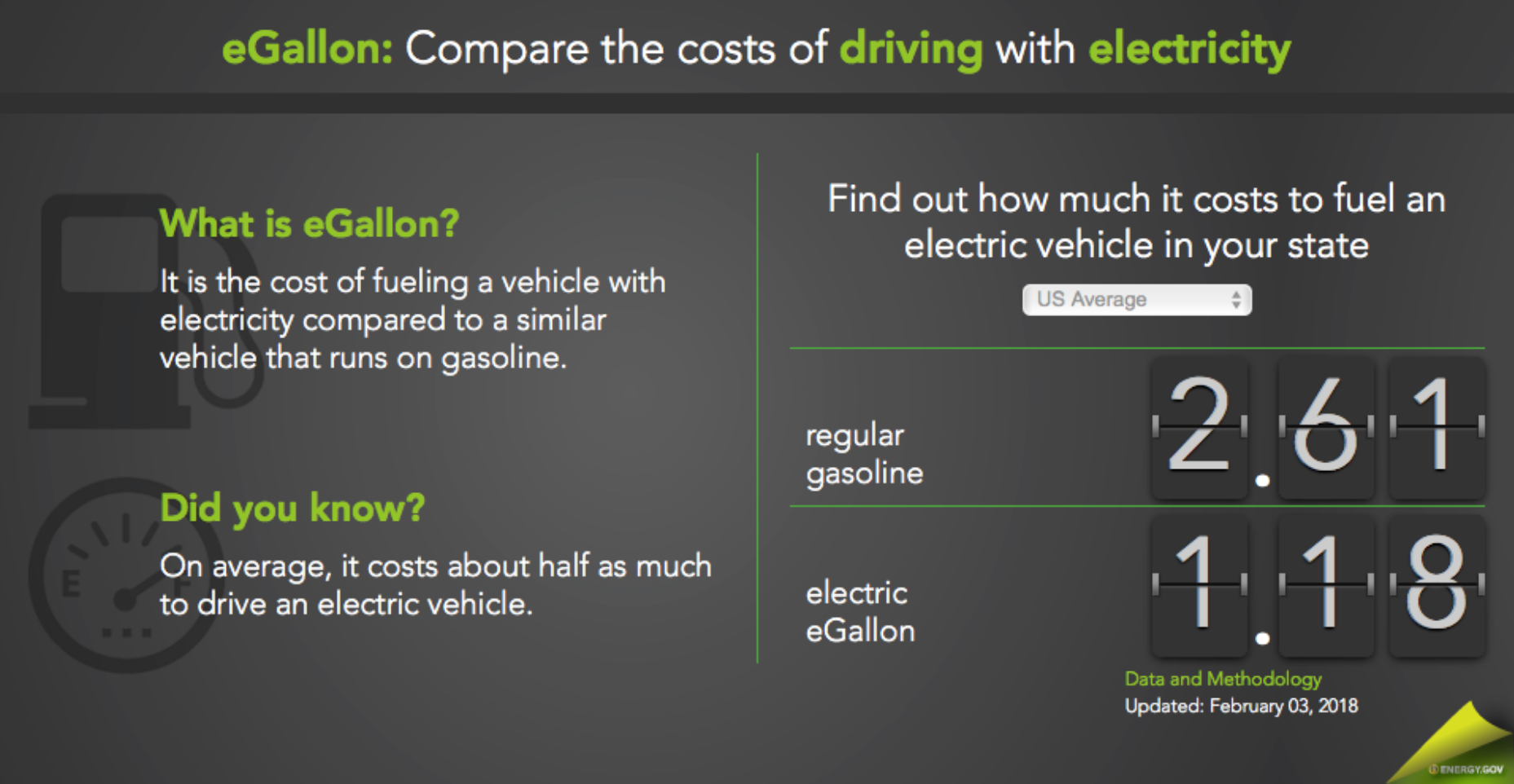 Are Electric Cars Er To Run Than Gas Ed Compare The Costs Of Driving With Electricity