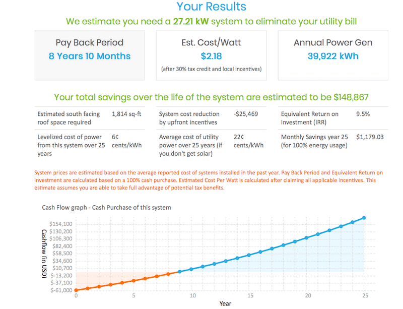 Why this new AI powered online solar panel calculator  is a leap forward?