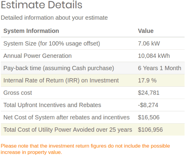 How To Calculate Your Solar Payback Period