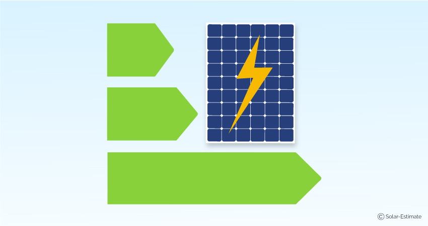 High efficiency solar panels