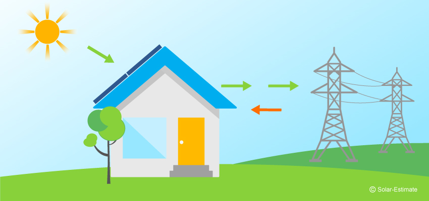 Everything you need to know about California Net Metering 2.0 in 2019