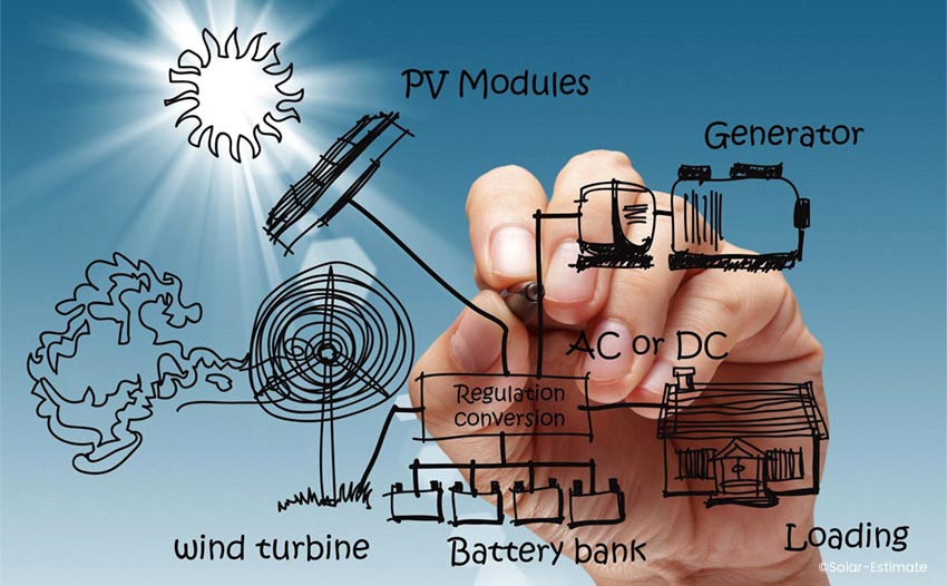 Solar battery storage