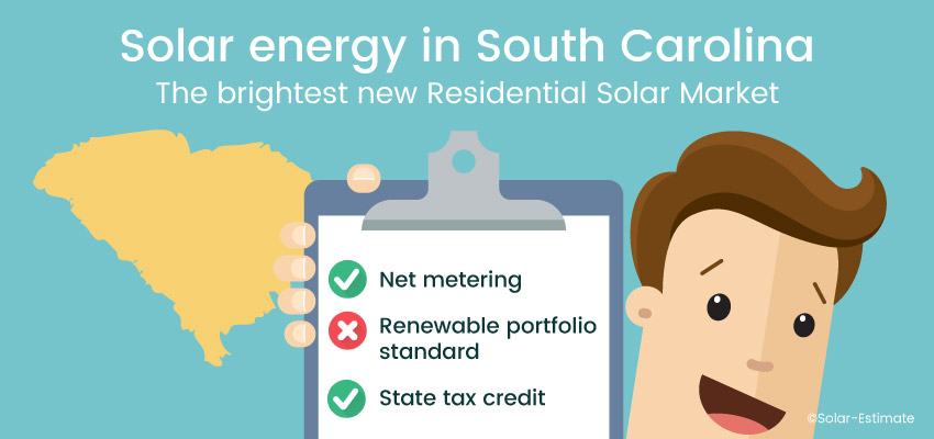 Solar energy in South Carolina