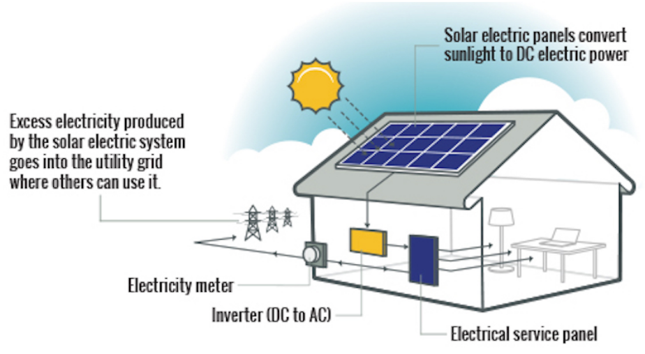 Solar power system infograph