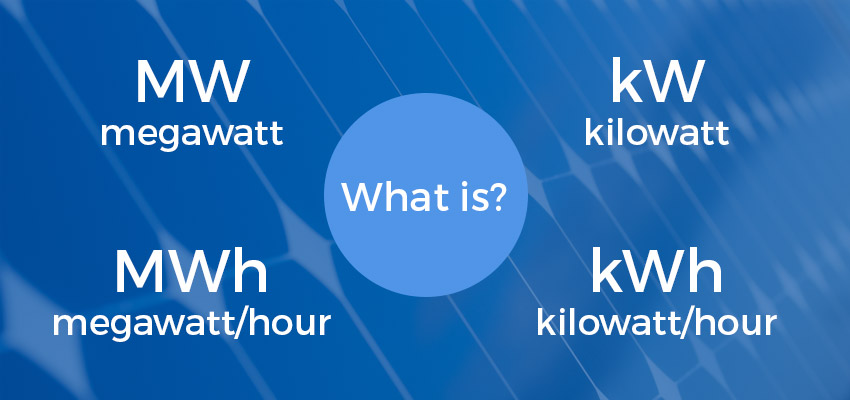 Watt To Kilowatt Conversion Chart