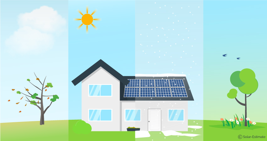 When should I clean my roof top solar panels?