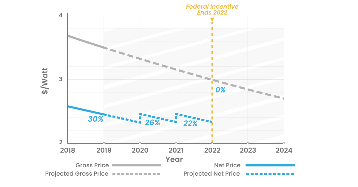 Solar Tax Credit Guide and Calculator