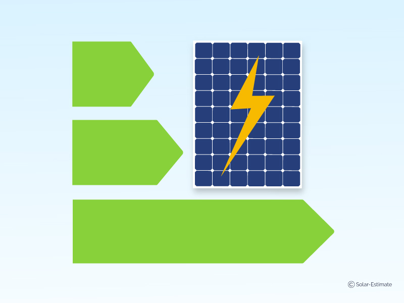 High efficiency solar panels: what are they and do they matter?