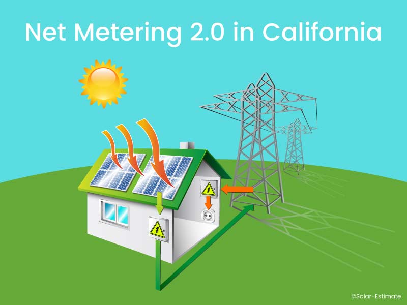 California Net Metering 2.0 and time of use billing