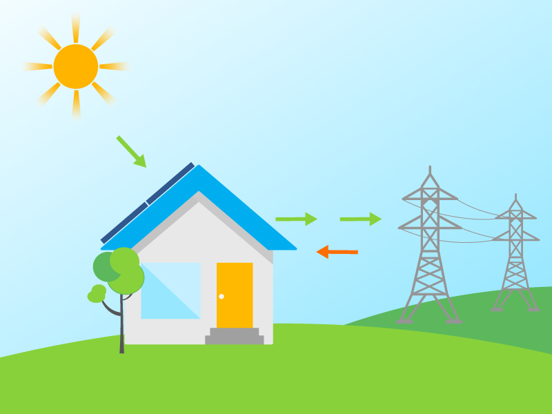 Everything you need to know about California Net Metering 2.0 in 2020