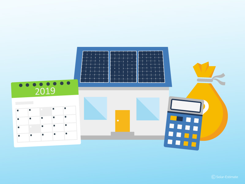 What Energize CT rebates, loans & incentives can I use in 2020?