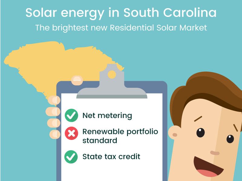 Calculate your solar savings while South Carolina solar incentives remain